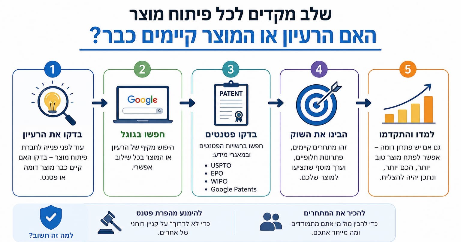 פיתוח מוצר